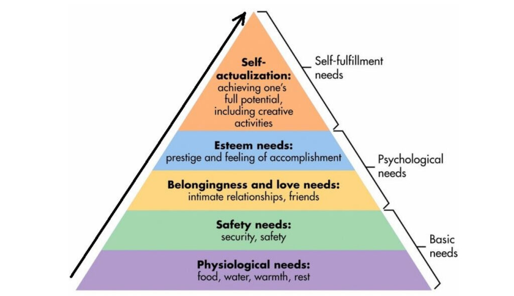 maslow-hierachy-of-needs