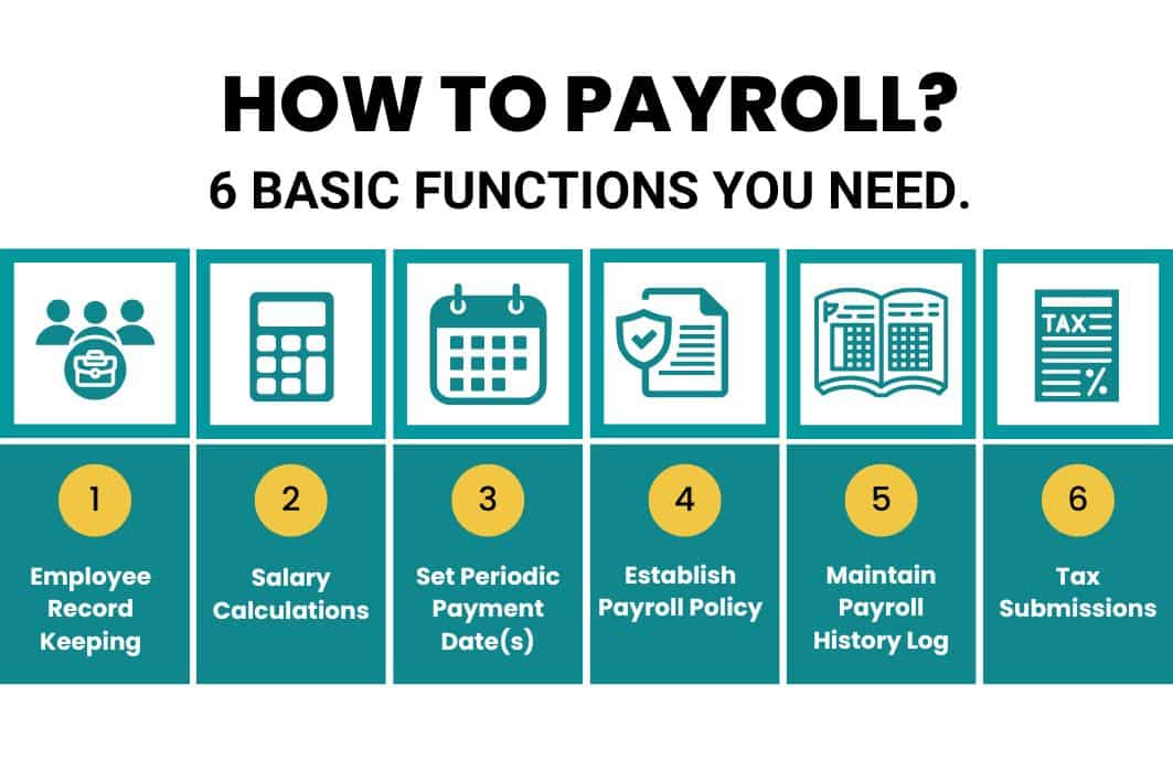 Singapore Payroll Process Flow Chart