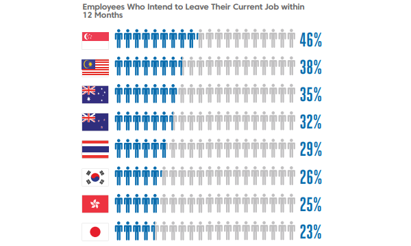 Employee Disengagement Malaysia Data Hr Insights