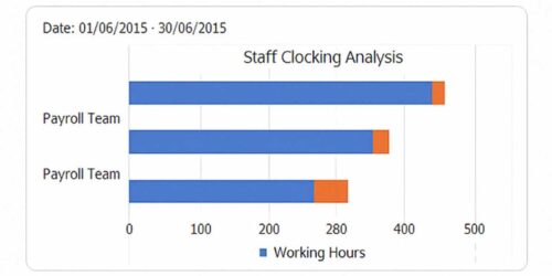 staff costing analysis